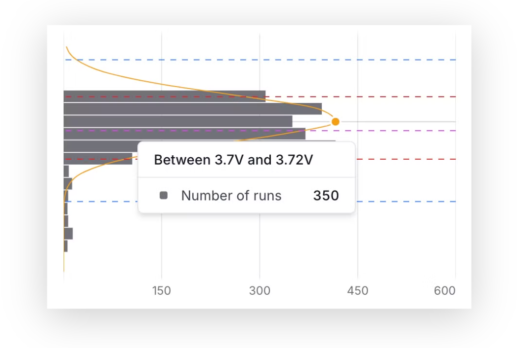 Histograms, Assembly History, and Batches